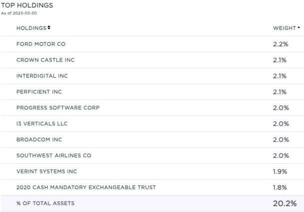 BCV Top Holdings 3/30/2023