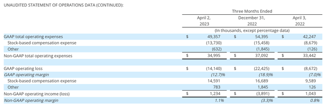 Arlo operating income