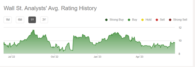 Wall Street rating