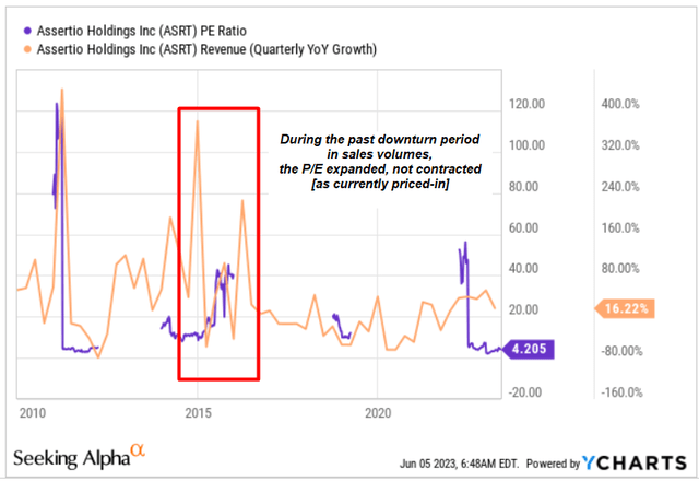 YCharts [author's notes]