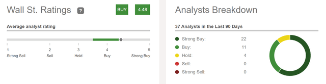 Wall Street Rating for Mastercard