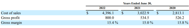 SMCI Gross Margins