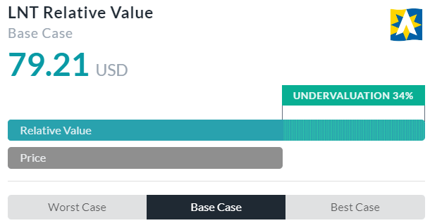 Relative Valuation