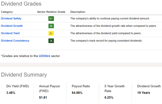 Dividend Report Card