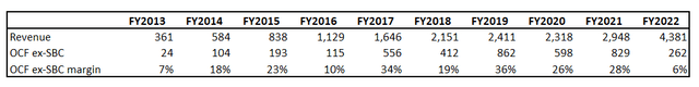 ANET opreating cash flow struggle