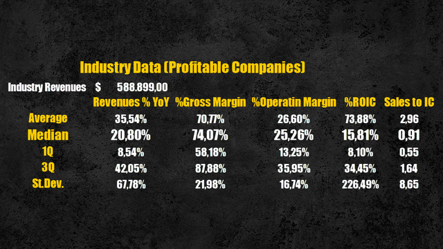 Interactive Media industry data