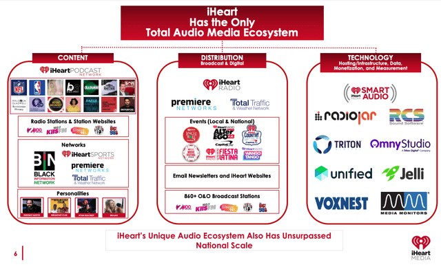 IHRT Overview