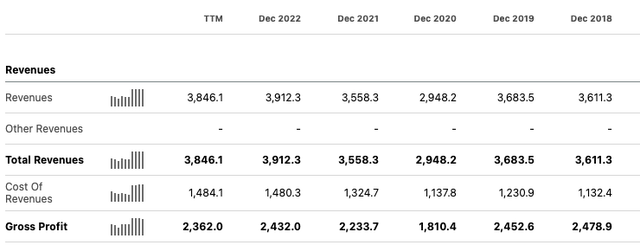 IHRT Historical financials