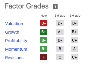 FIVE Factor Grades