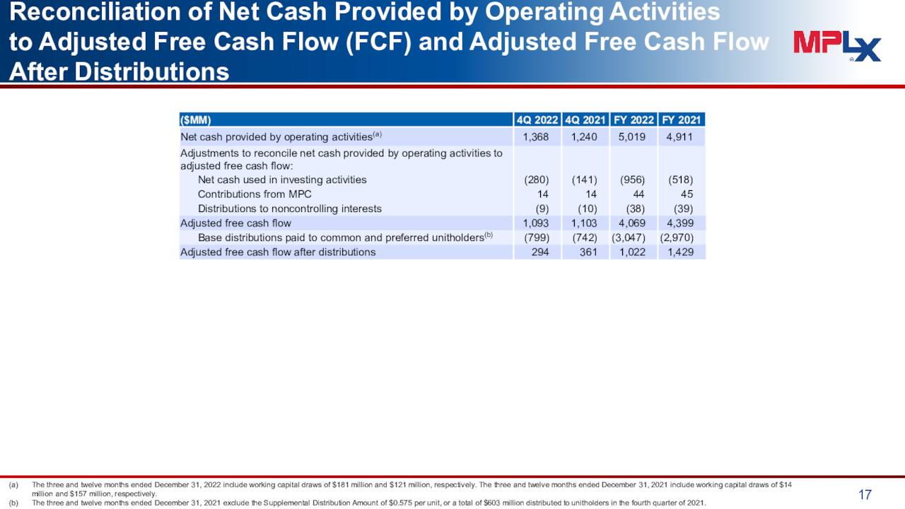 Cash Flows