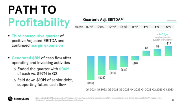 EBITDA slide