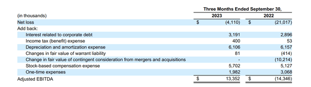 EBITDA table