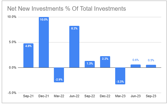 Systematic Income BDC Tool