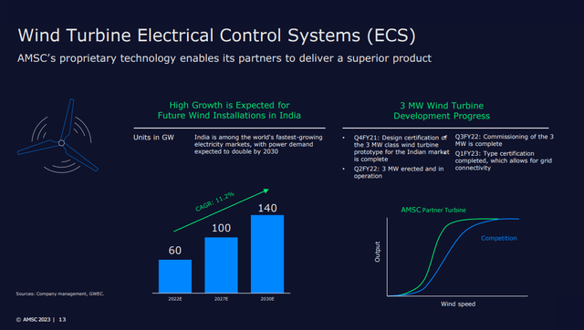 A diagram of electrical control systems Description automatically generated