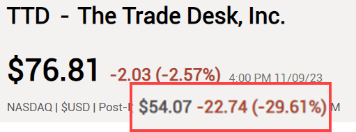 TTD stock price drop