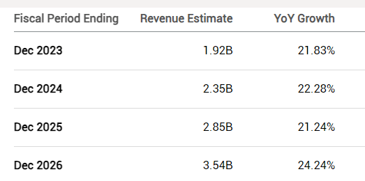 TTD earnings expectations