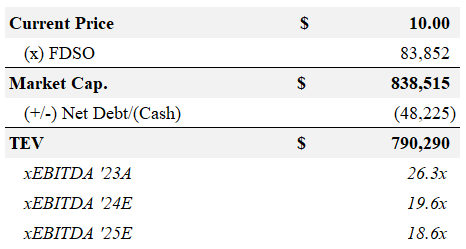 CMG Capitalization