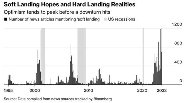 Soft Landing Expectations