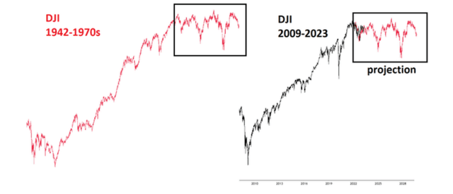 DJI Projection