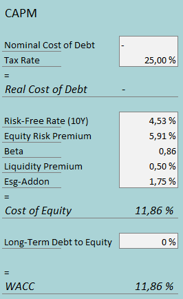 cost of capital super group