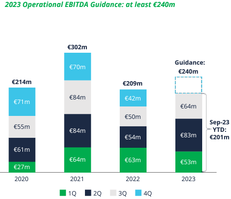 super group profitability