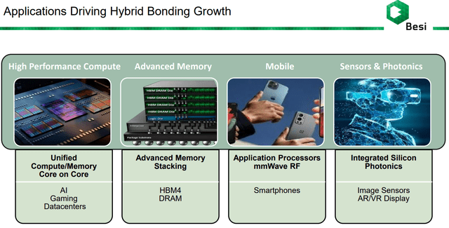 hybrid bonding