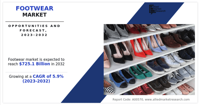 Footwear Market Growth