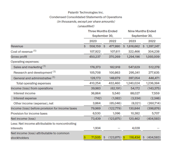 Net Income Losses