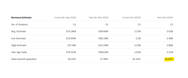 Revenue Estimate