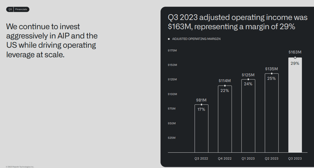 Adjusted Operating Income