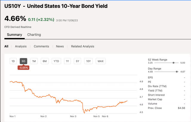 Seeking Alpha 10 year yield trends