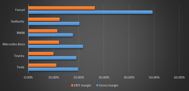 Chart based on Seeking Alpha data