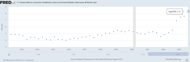 Federal Reserve Bank of St. Louis