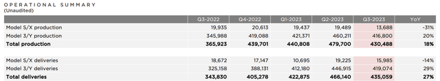 Tesla Q3 2023