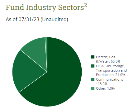 DNP Asset Allocation