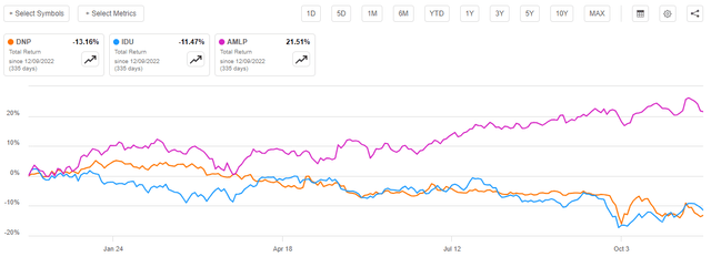 DNP vs IDU vs AMLP