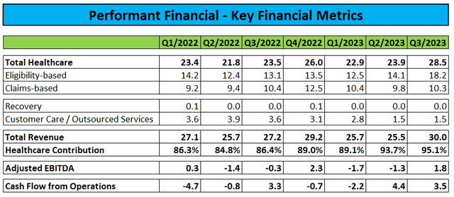 Key Financial Metrics