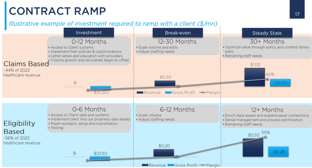 Contract Ramp