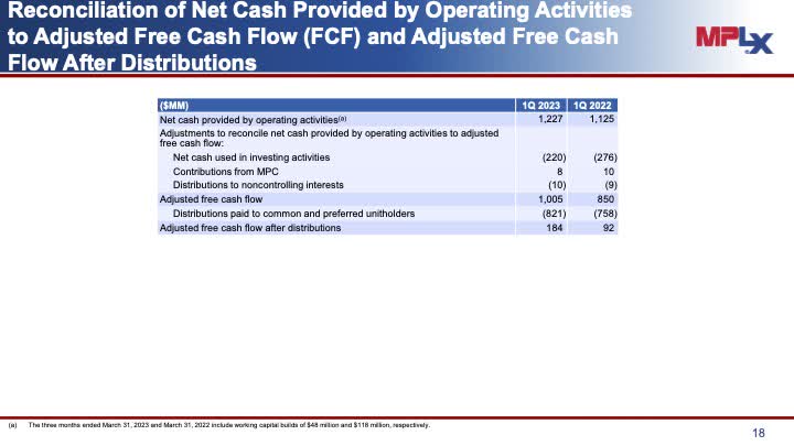 Cash Flows