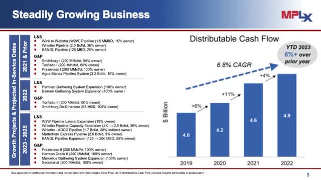 Financial Business Growth for Last Decade