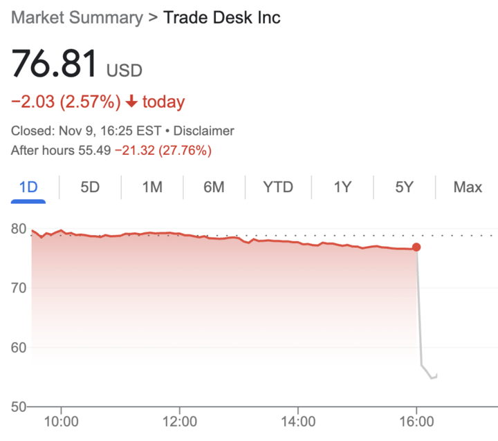 TTD stock price drop