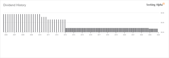 ETV Distribution History