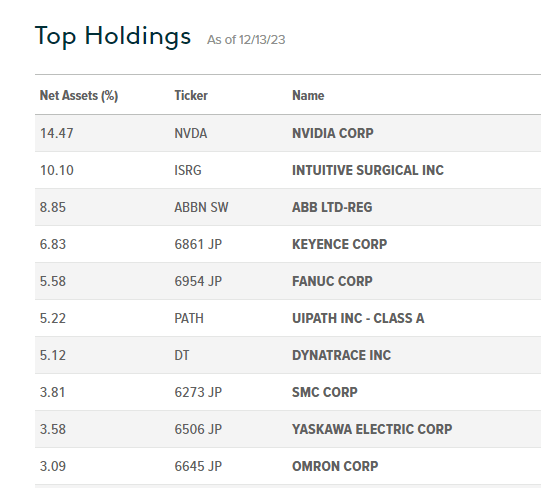 BOTZ Holdings