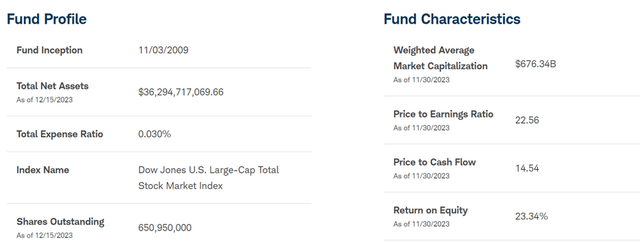 Schwab U.S. Large-Cap ETF Profile