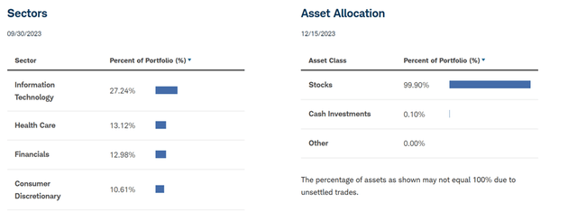 Schwab U.S. Large-Cap ETF Sector Allocation