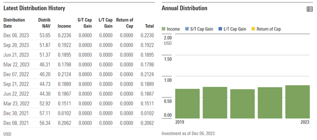 Schwab U.S. Large-Cap ETF Distribution