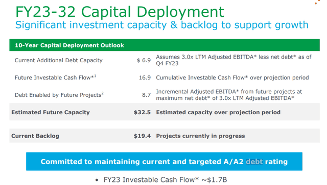 apd stock