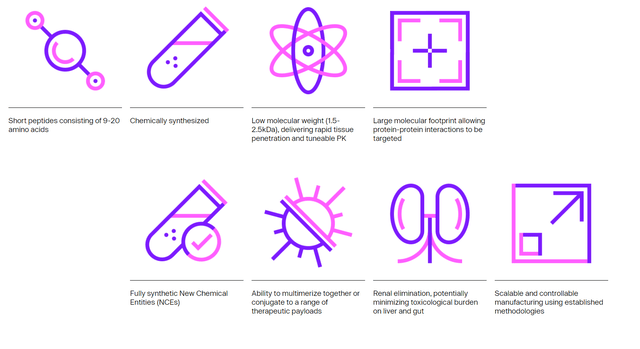 BTC attributes