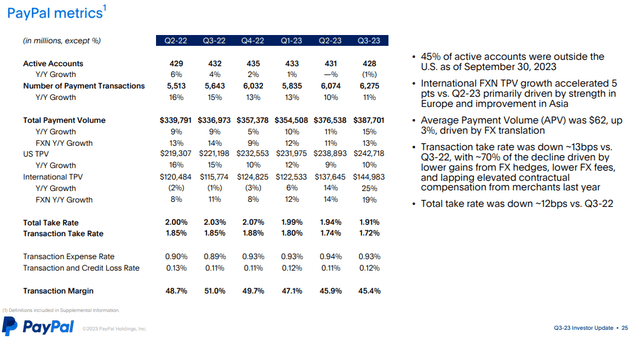 A slide showing various important PayPal metrics