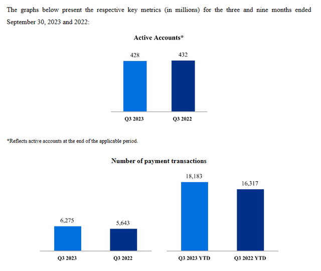 A picture showing total # of users and total # of transactions.